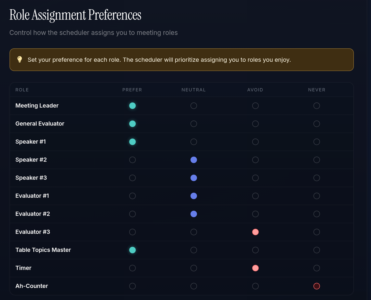 Role preferences: each member marks roles as prefer, neutral, avoid or never
