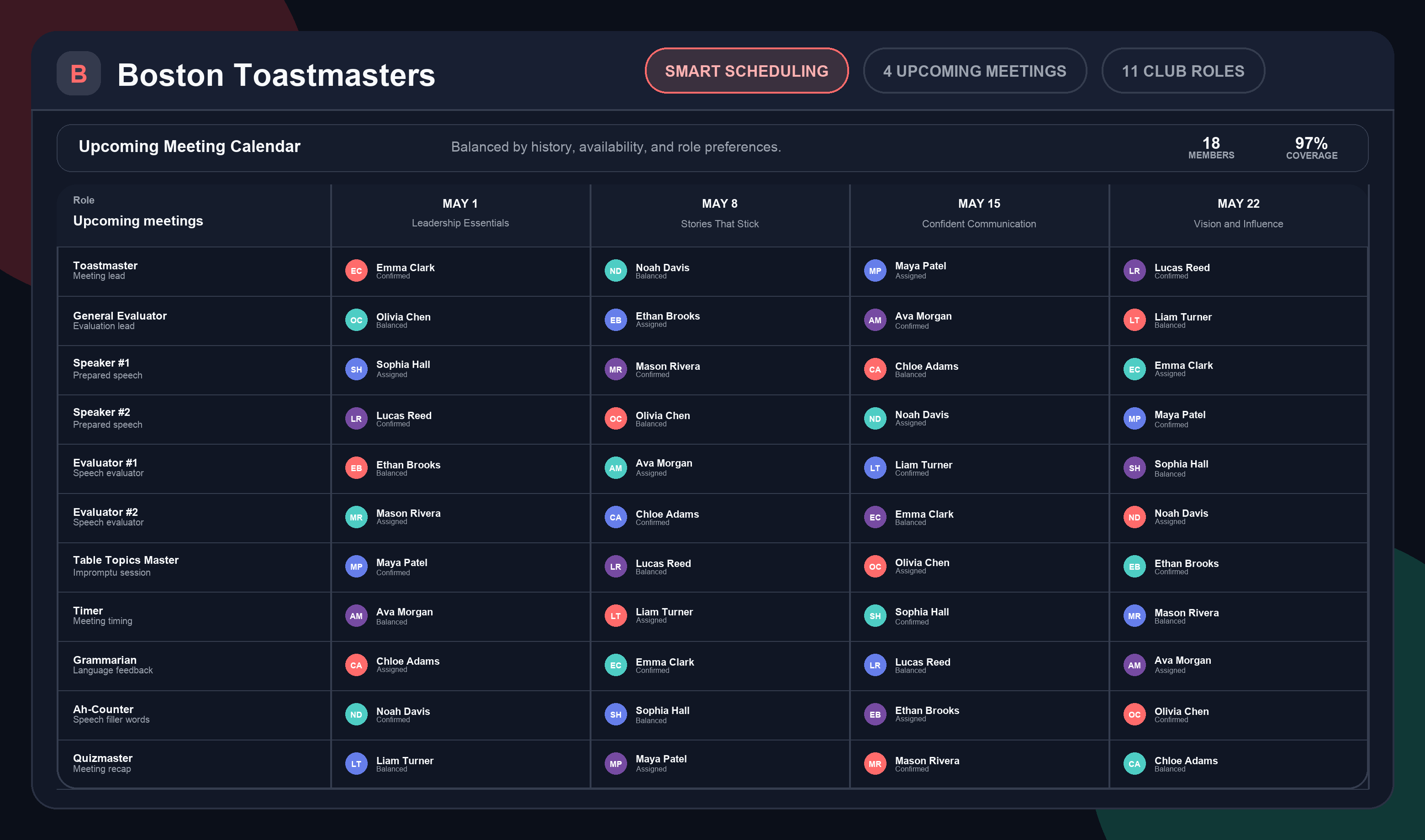 Toastmanagers meeting schedule showing role assignments